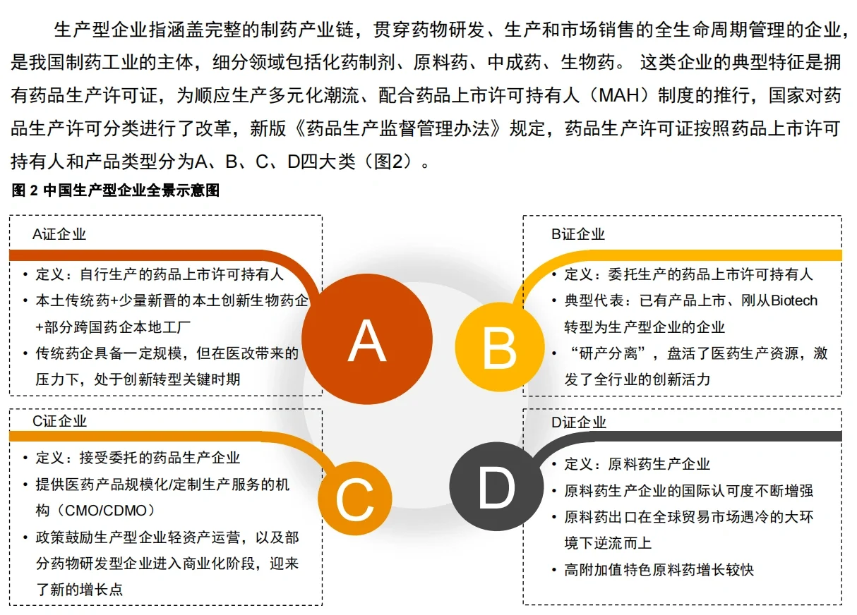 行業(yè)報告|中國制藥工業(yè)企業(yè)結(jié)構(gòu)現(xiàn)狀