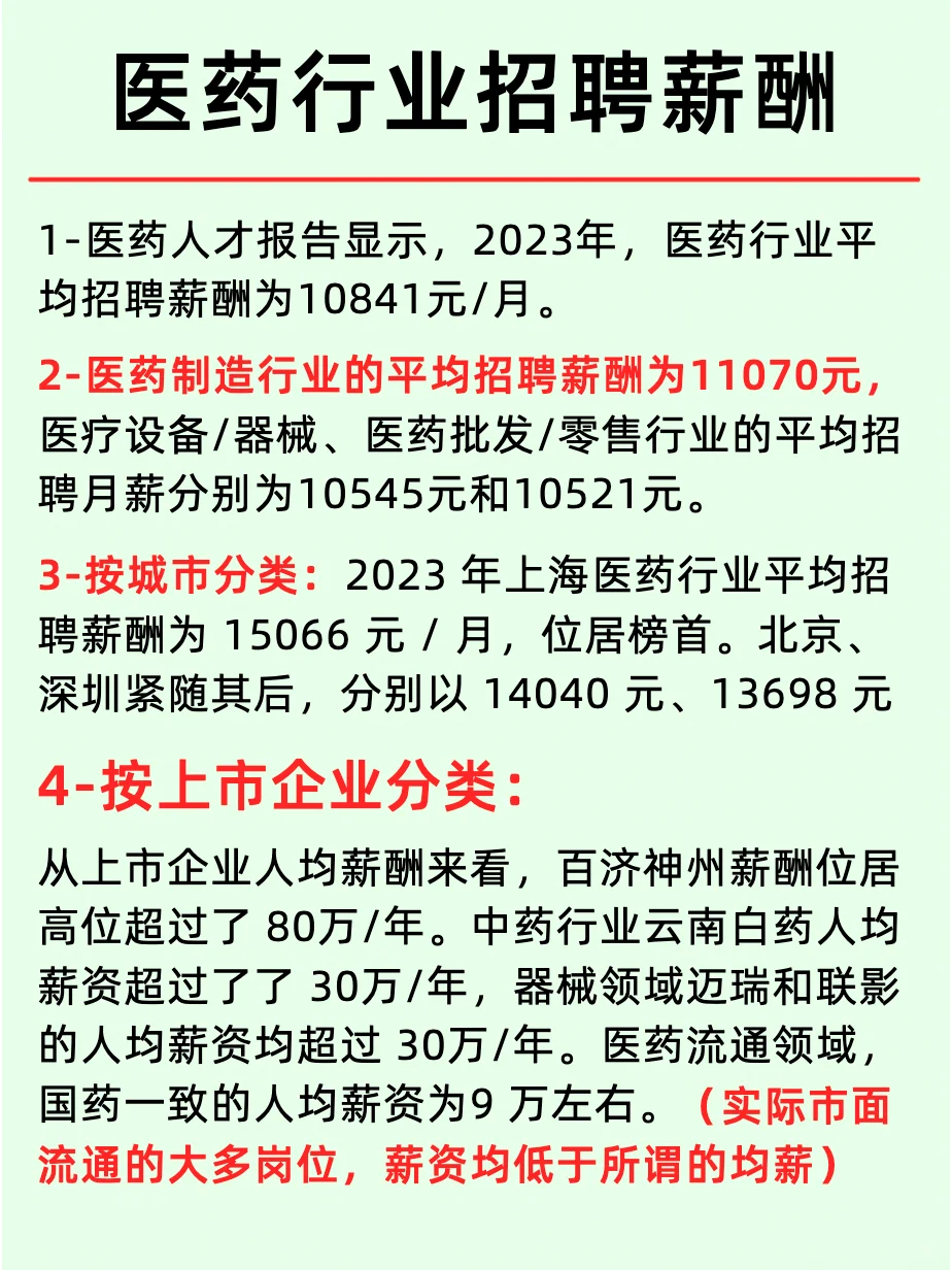 生物医药六大领域龙头企业及职场人才建设