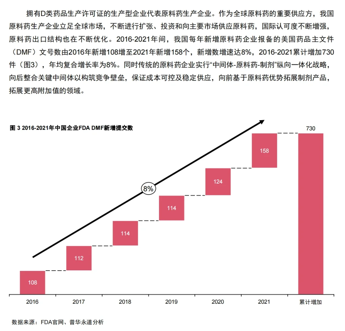 行業(yè)報告|中國制藥工業(yè)企業(yè)結(jié)構(gòu)現(xiàn)狀