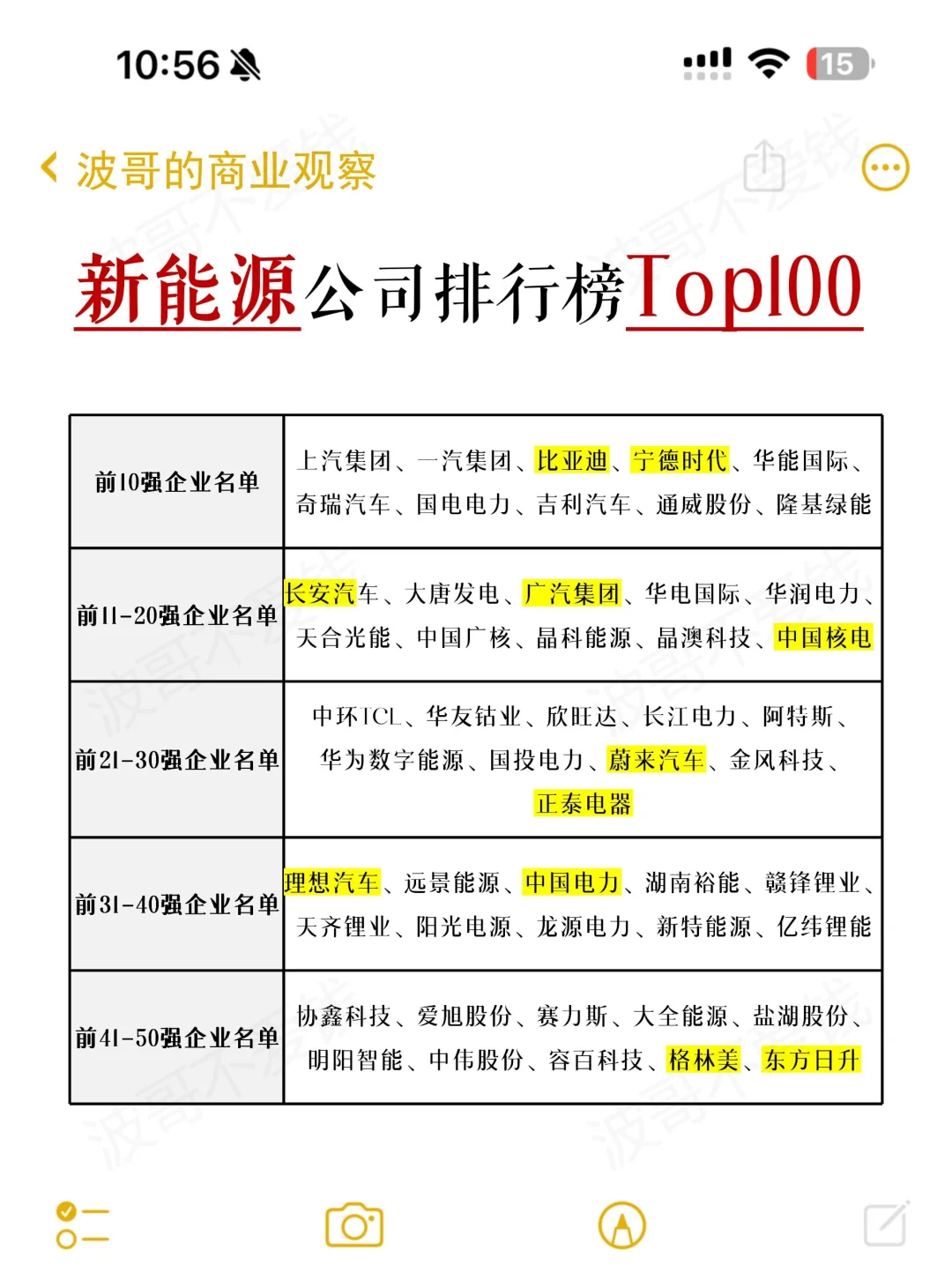 盤點(diǎn)新能源公司TOP100