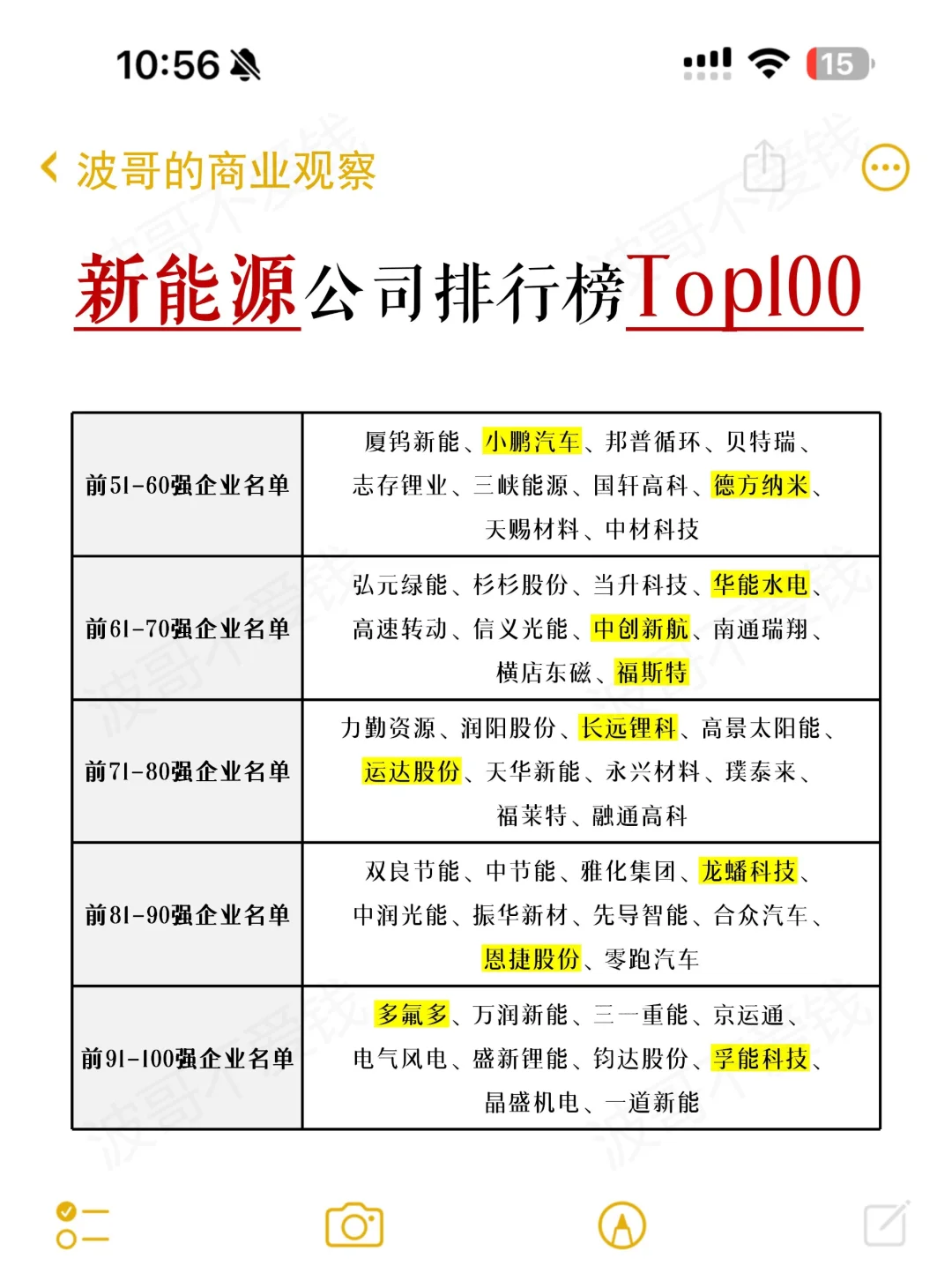 盤點(diǎn)新能源公司TOP100