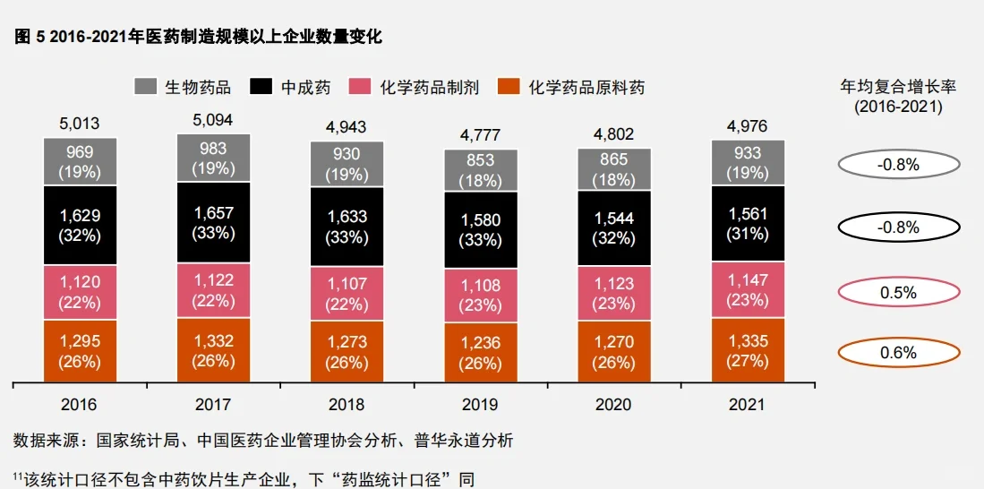 行業(yè)報告|中國制藥工業(yè)企業(yè)結(jié)構(gòu)現(xiàn)狀