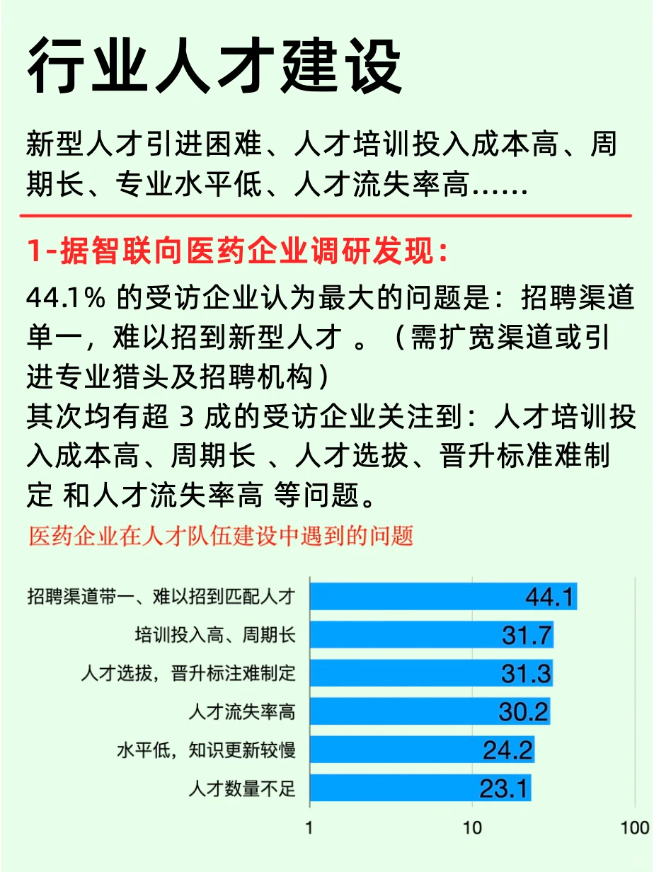 生物医药六大领域龙头企业及职场人才建设