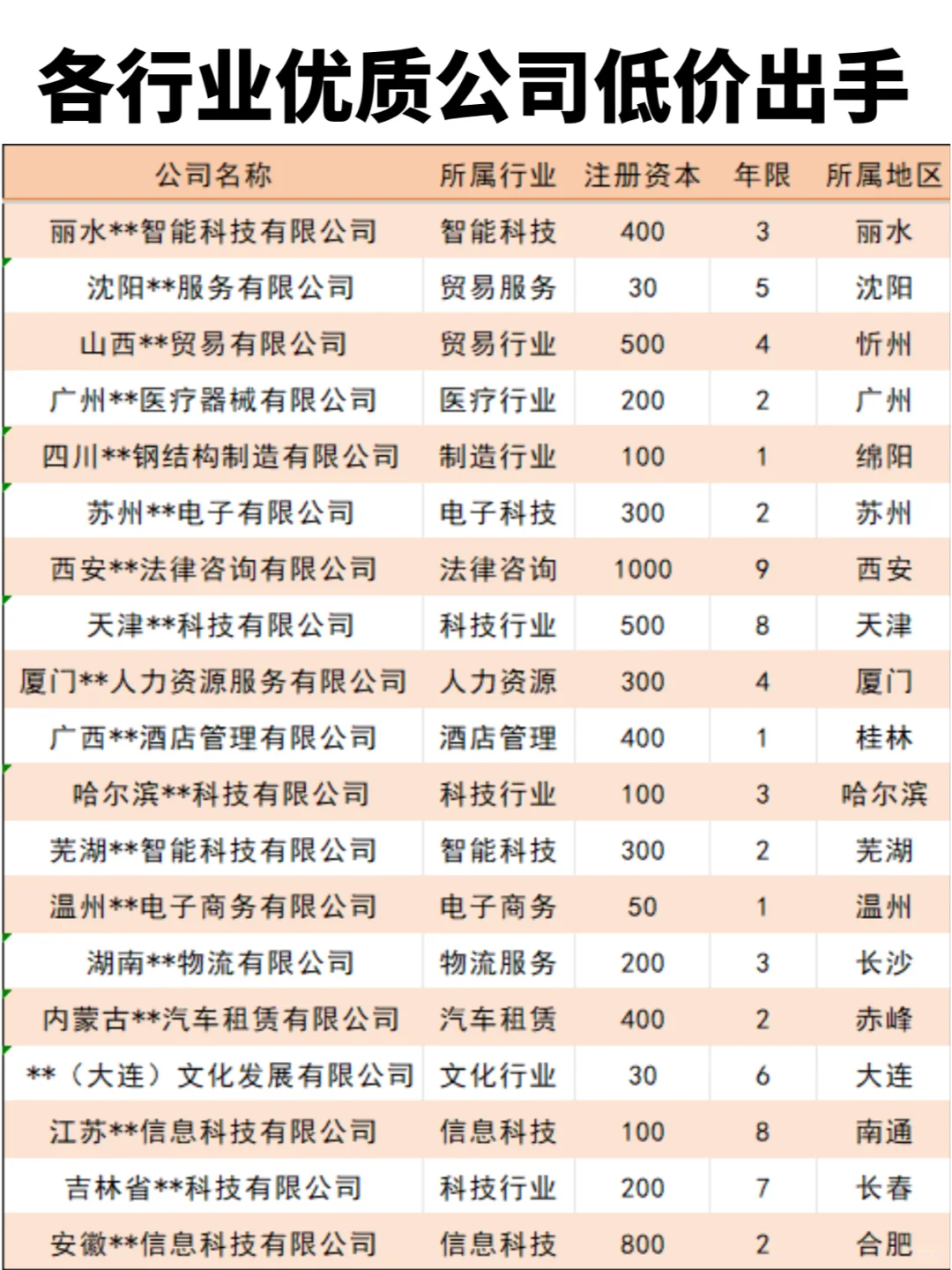 各地各行业优质企业出手❗❗❗