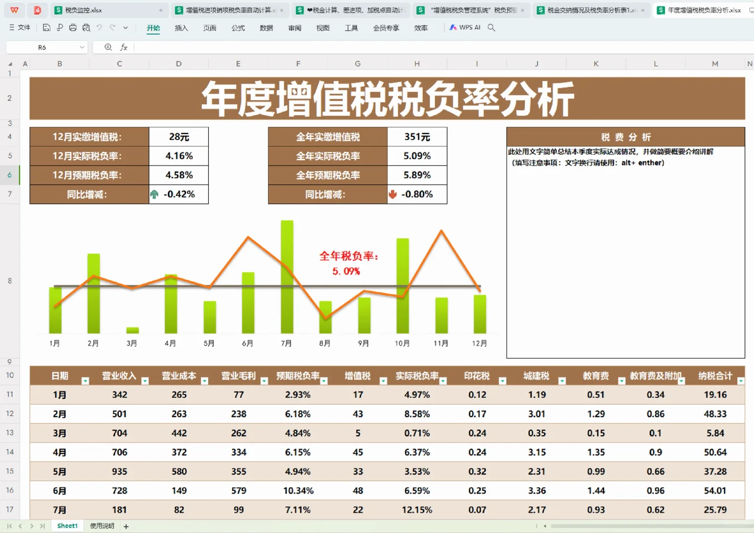 原來高手都是這樣控制稅負(fù)率的！