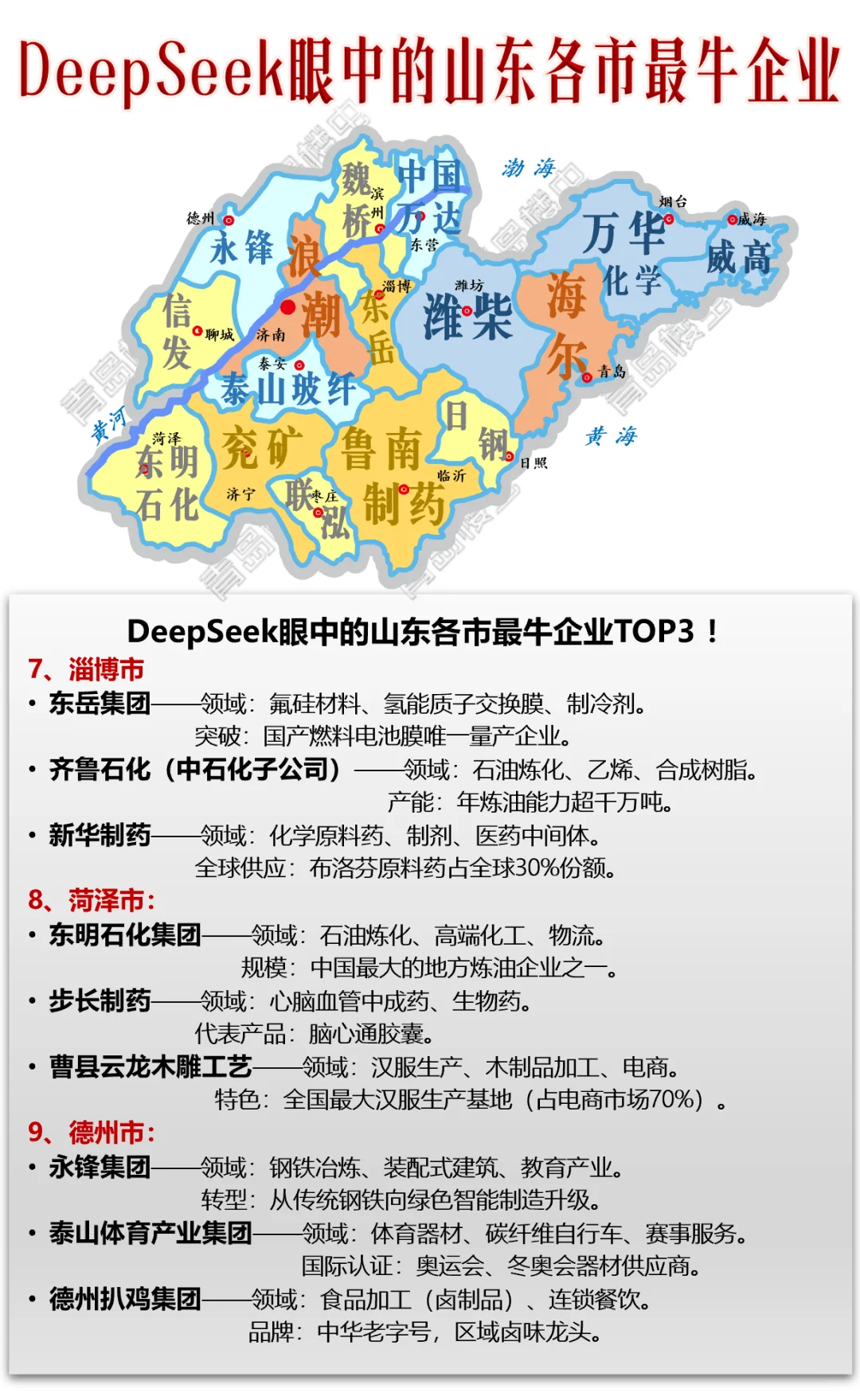 DeepSeek眼中的山東各市最牛企業(yè)！