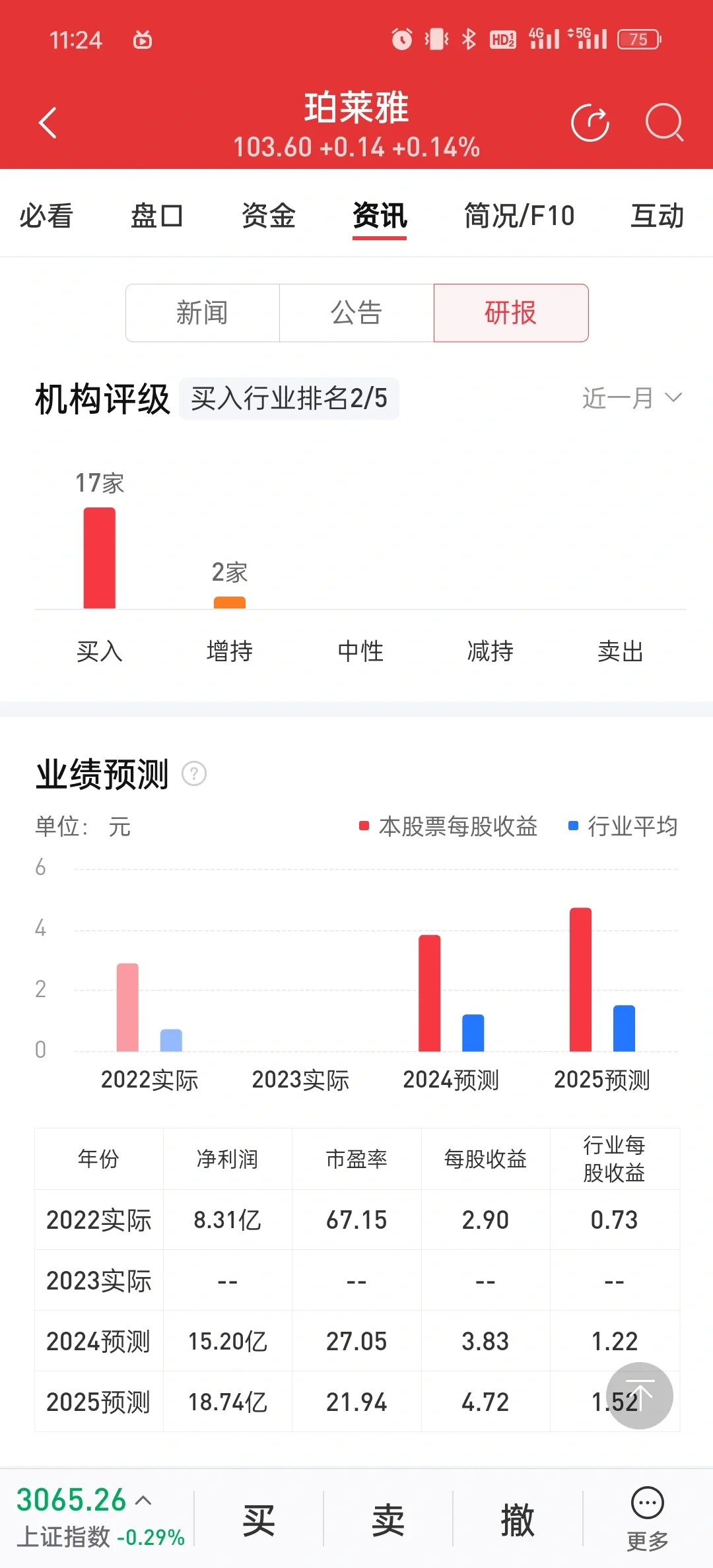 挑戰(zhàn)一天分析一家公司1/100