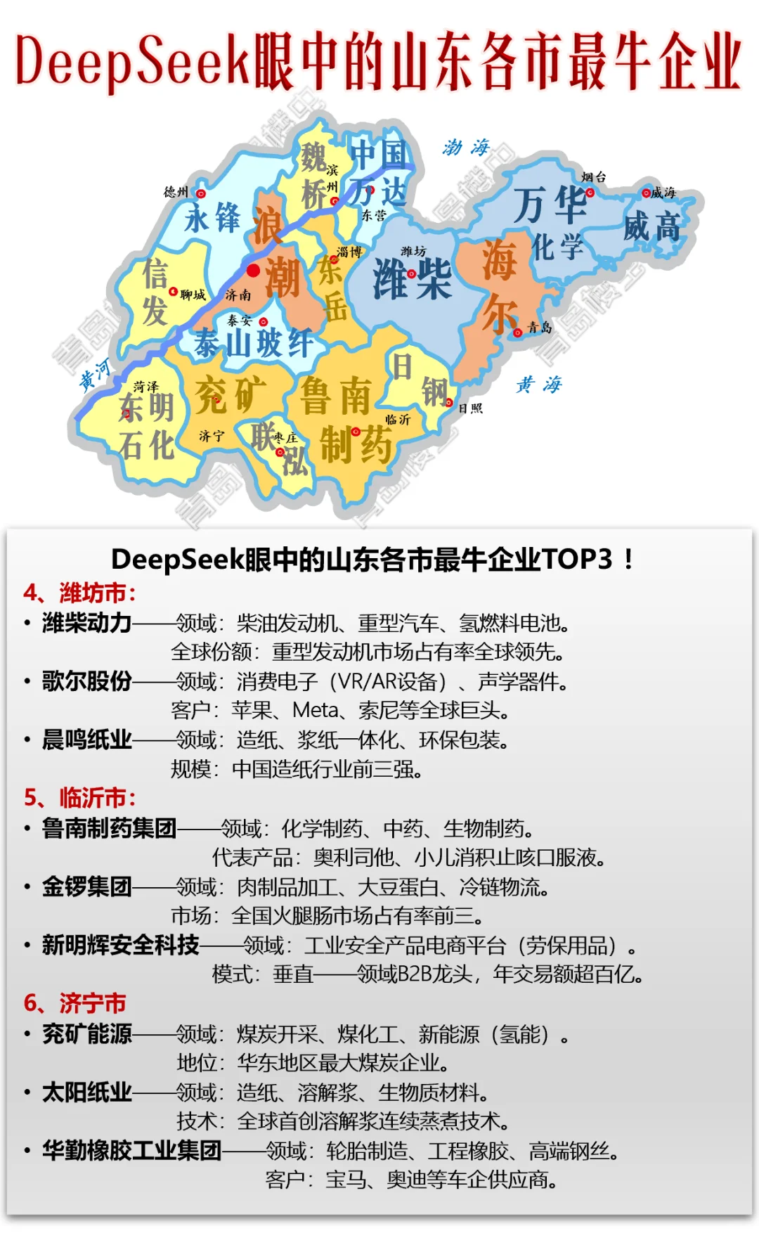 DeepSeek眼中的山東各市最牛企業(yè)糕韧！