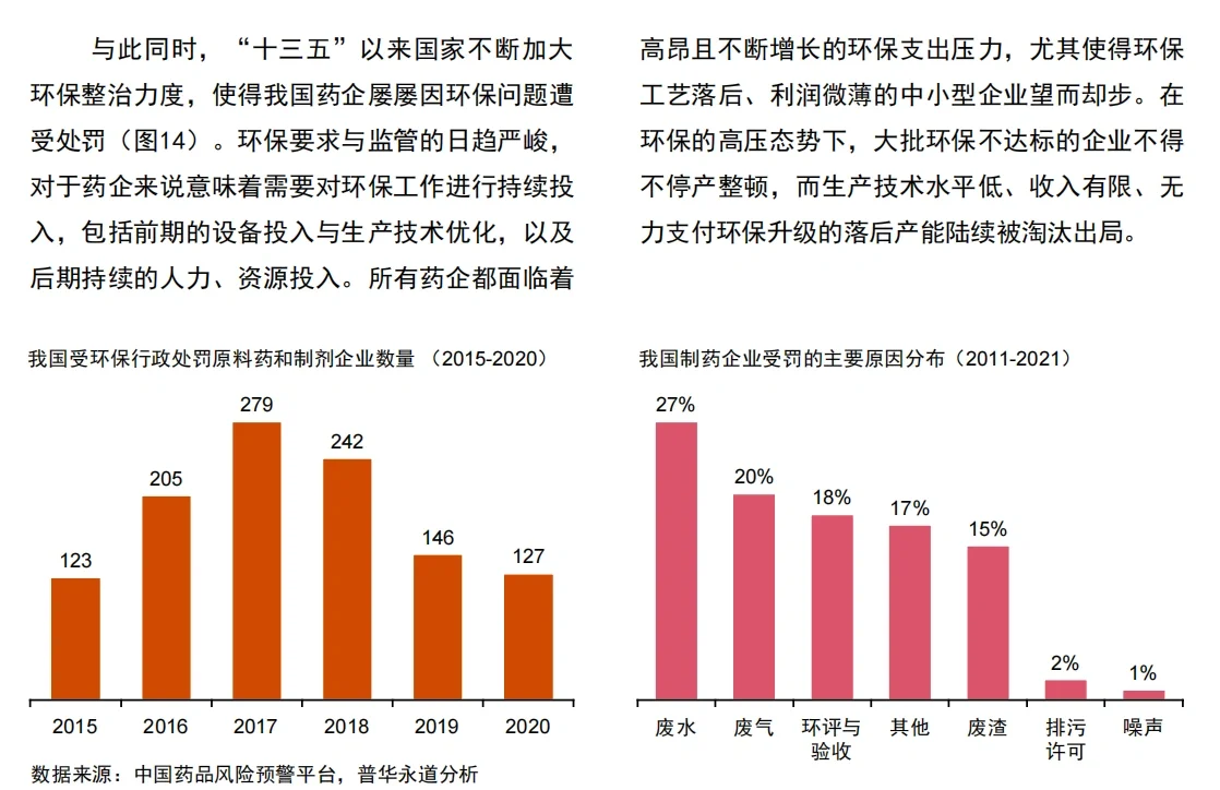 行業(yè)報告|中國制藥工業(yè)企業(yè)結(jié)構(gòu)現(xiàn)狀