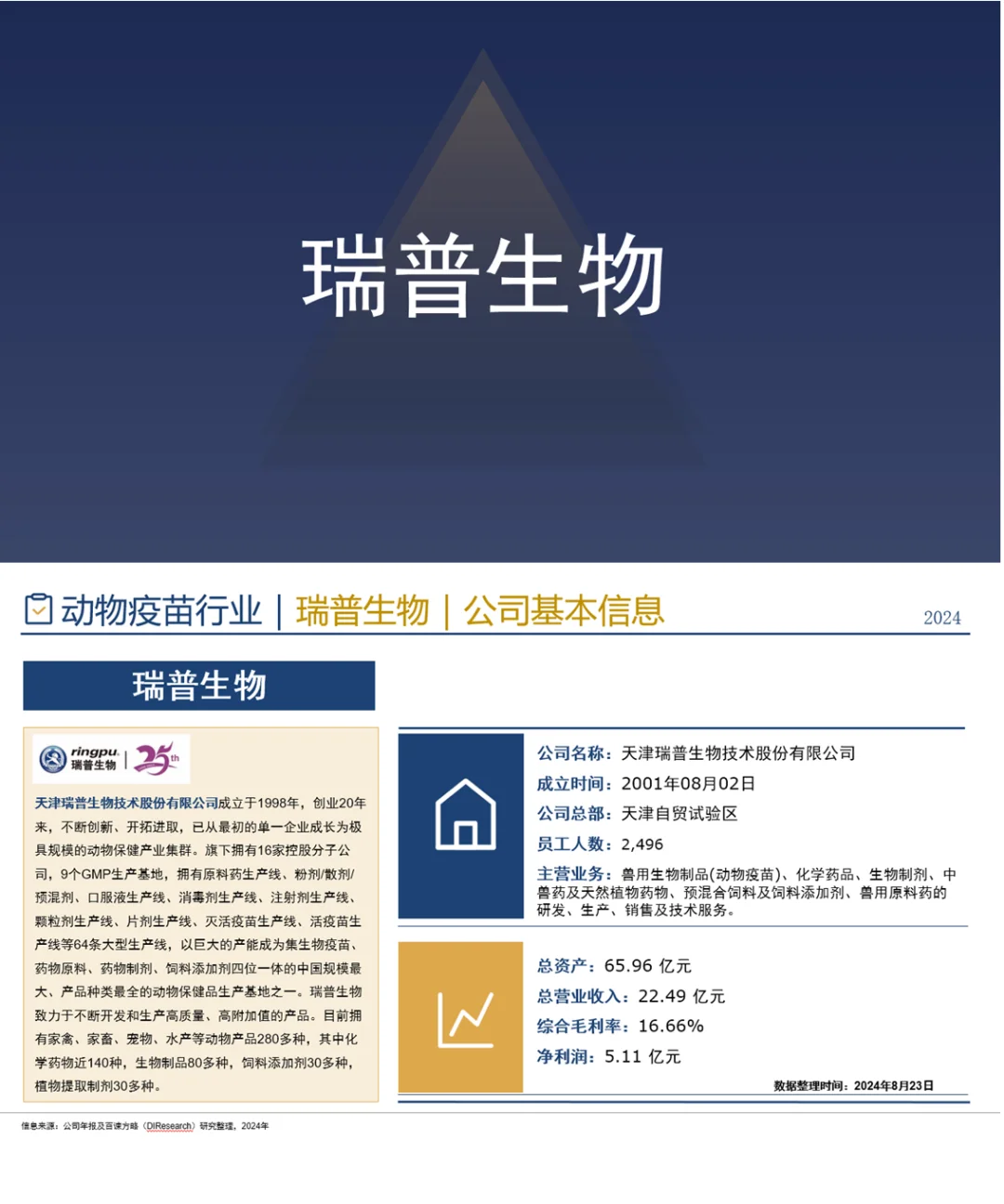 中国动物疫苗行业企业竞争格局分析一 2024