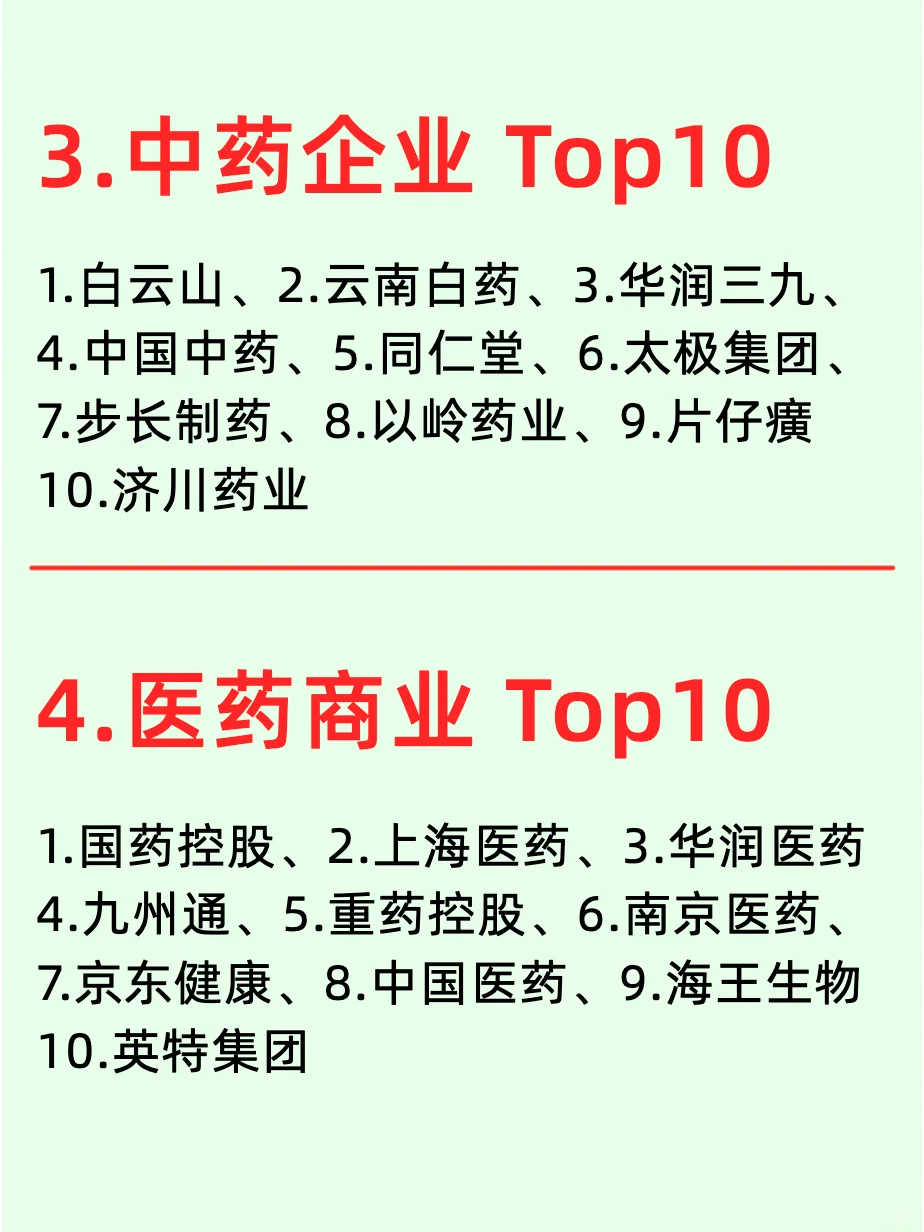 生物医药六大领域龙头企业及职场人才建设