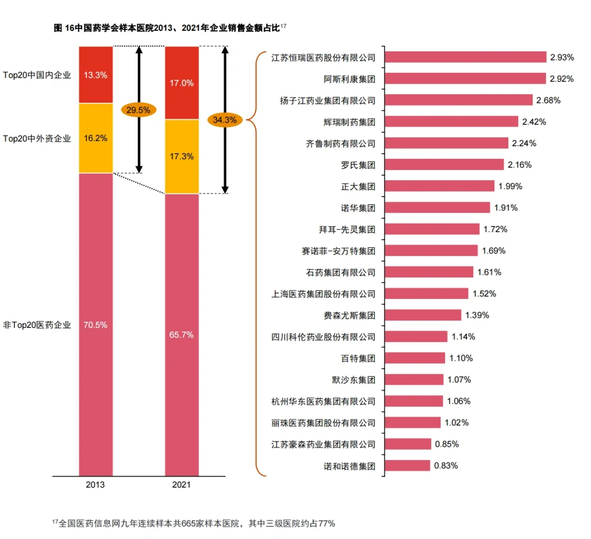 行業(yè)報告|中國制藥工業(yè)企業(yè)結(jié)構(gòu)現(xiàn)狀