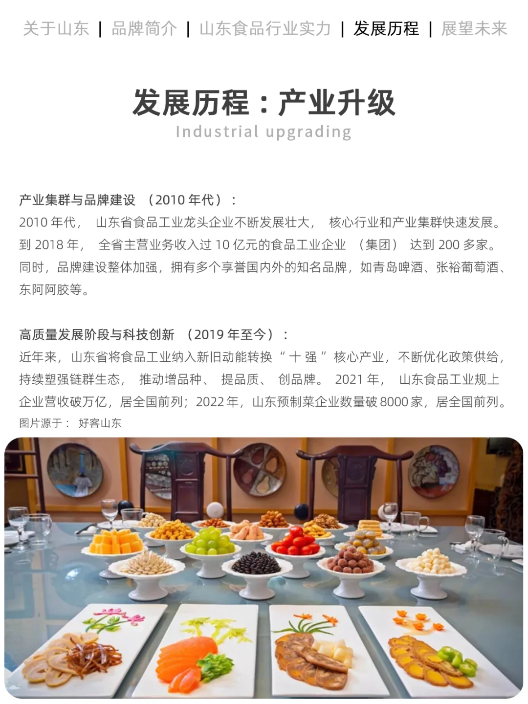 每天认识一个产业链：山东食品工业行业