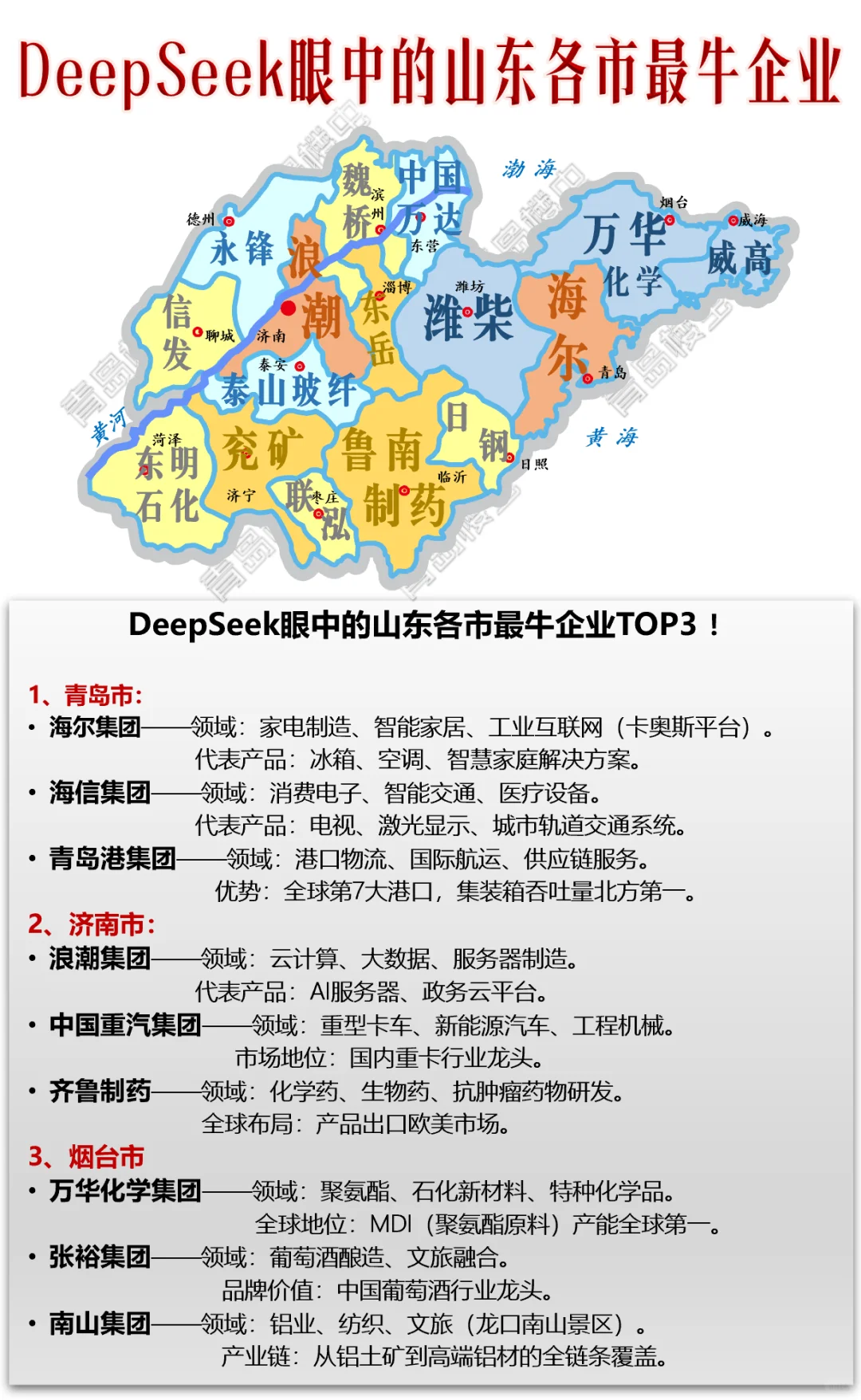 DeepSeek眼中的山東各市最牛企業(yè)霞扬！