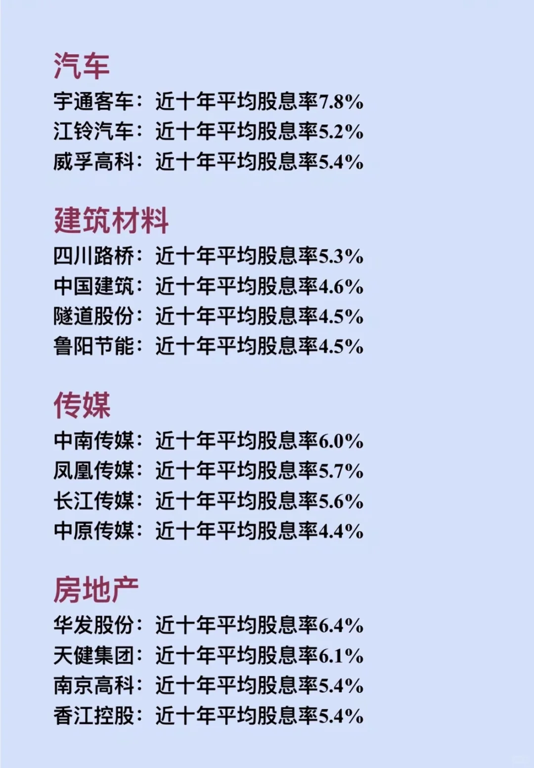 A股：8大行业分红龙头标的公司梳理