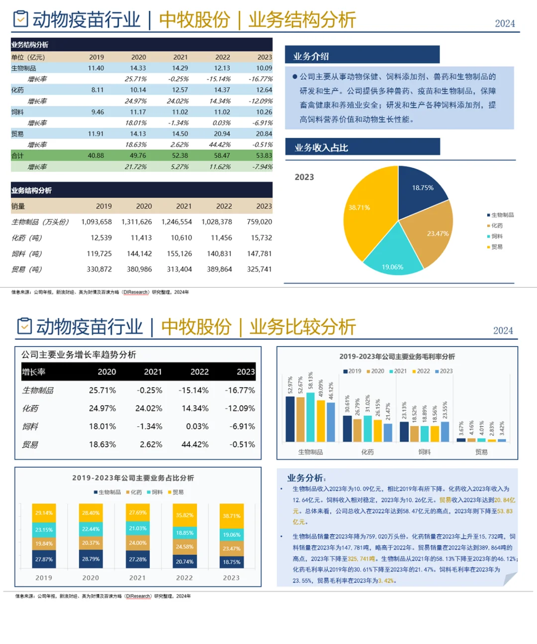 中国动物疫苗行业企业竞争格局分析一 2024