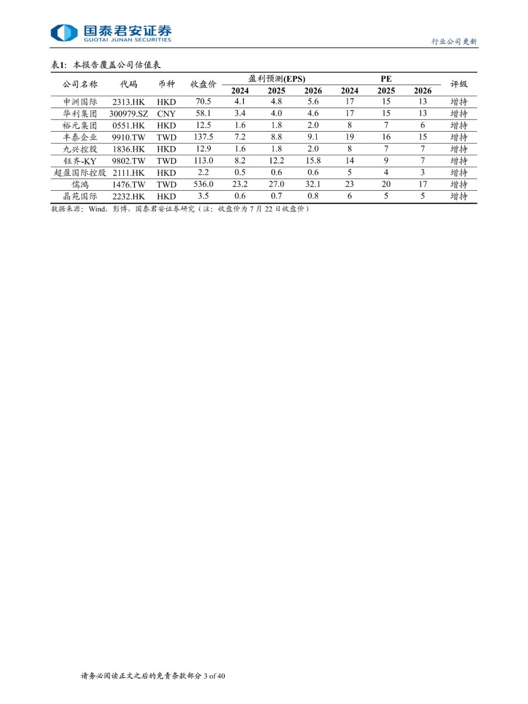 全球紡織服裝行業(yè)新動(dòng)向：頭部鞋服制造企業(yè)