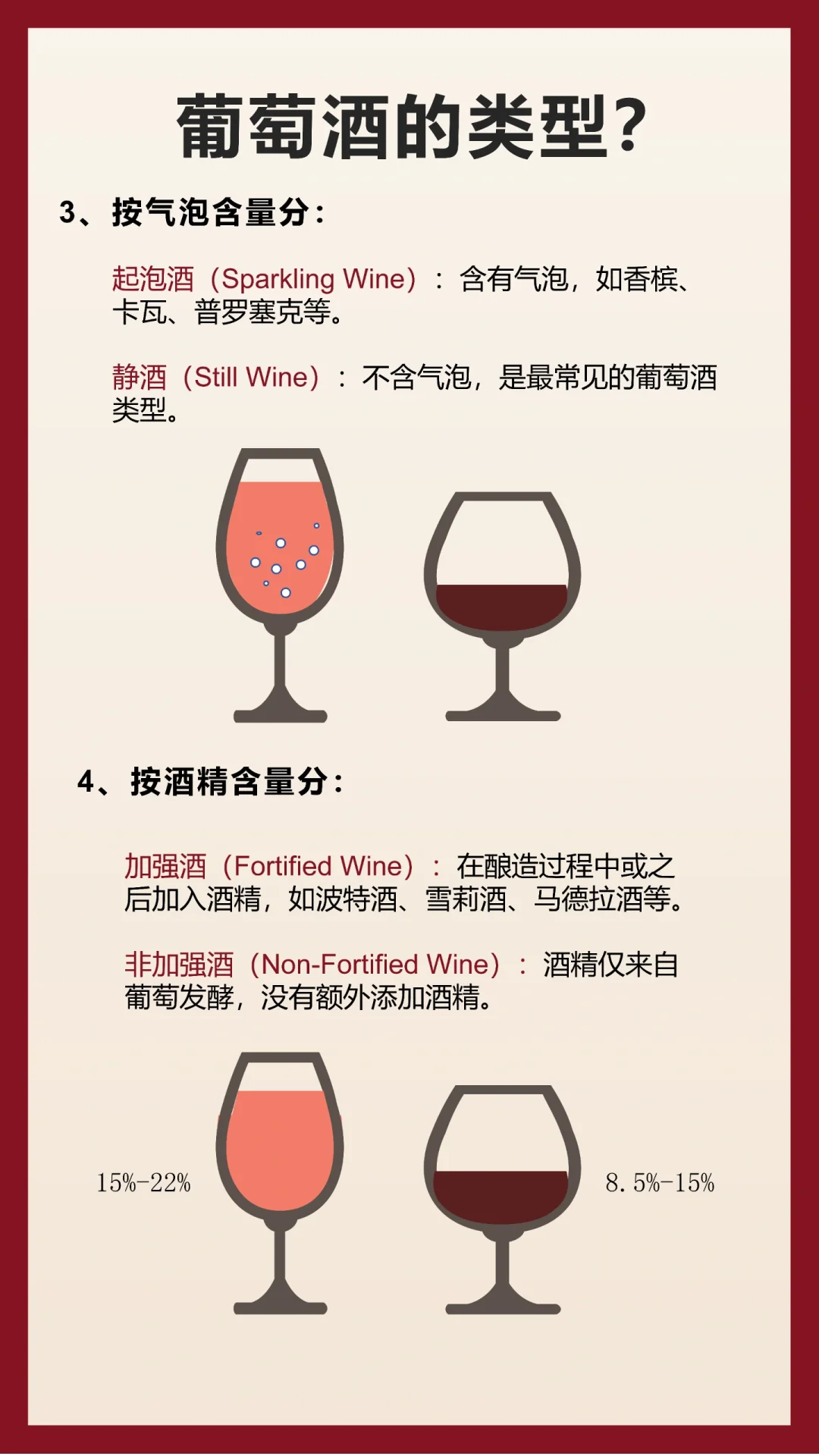 每天一個(gè)葡萄酒知識(shí)：葡萄酒的類型