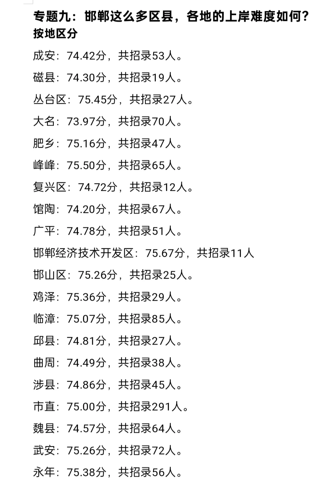 河北省考邯鄲市考情分析更新完畢