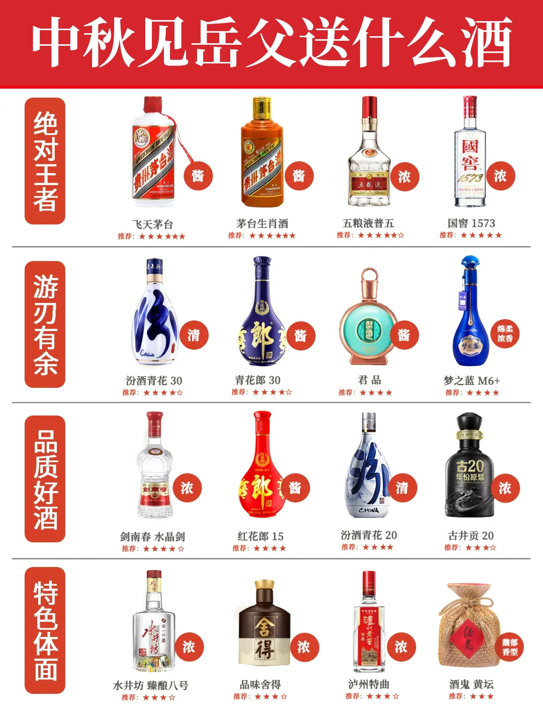 ?收藏 一圖秒懂白酒段位|婚宴用酒潛規(guī)則