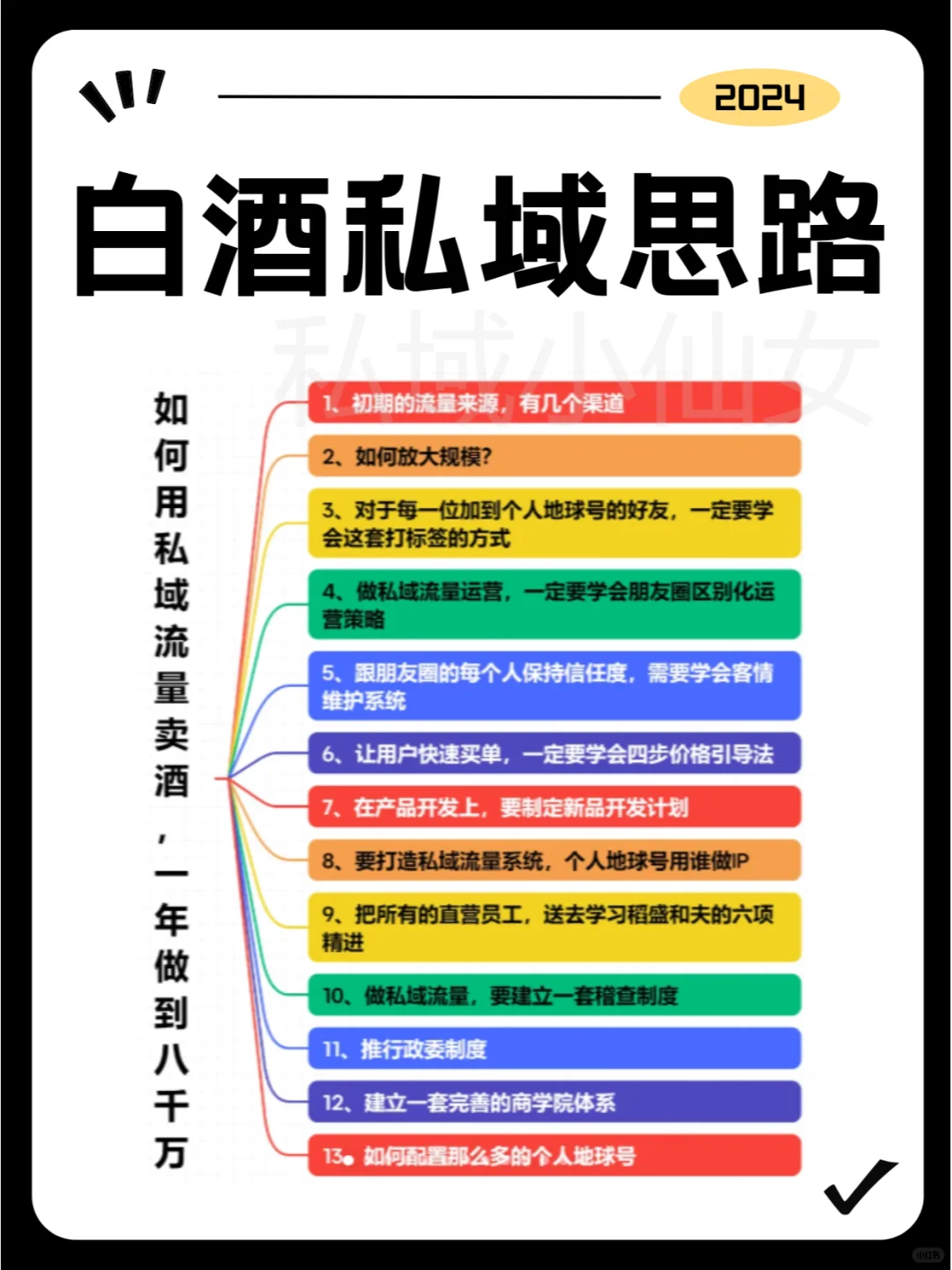 私域卖白酒，一年做到上千万?