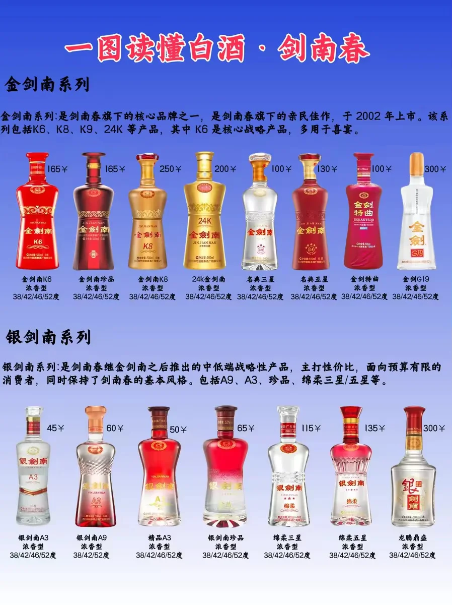 一圖秒懂白酒·劍南春?秒變懂酒達人?