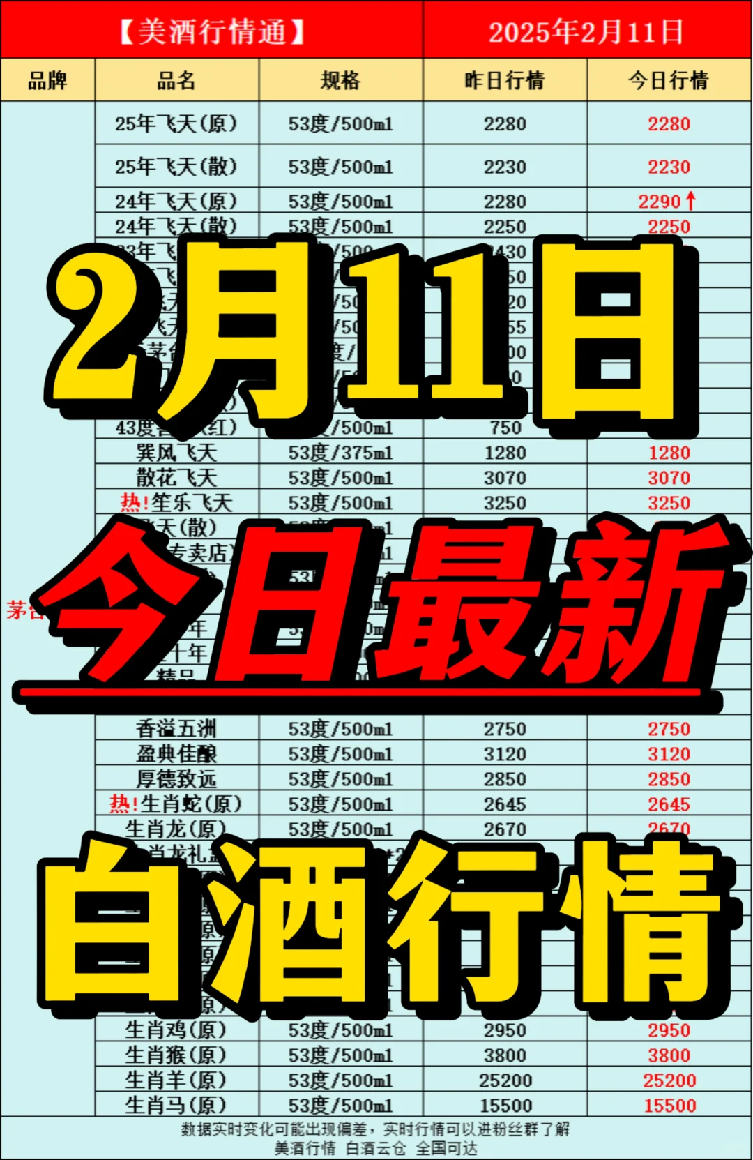 2月11日今日最新白酒行情速遞?