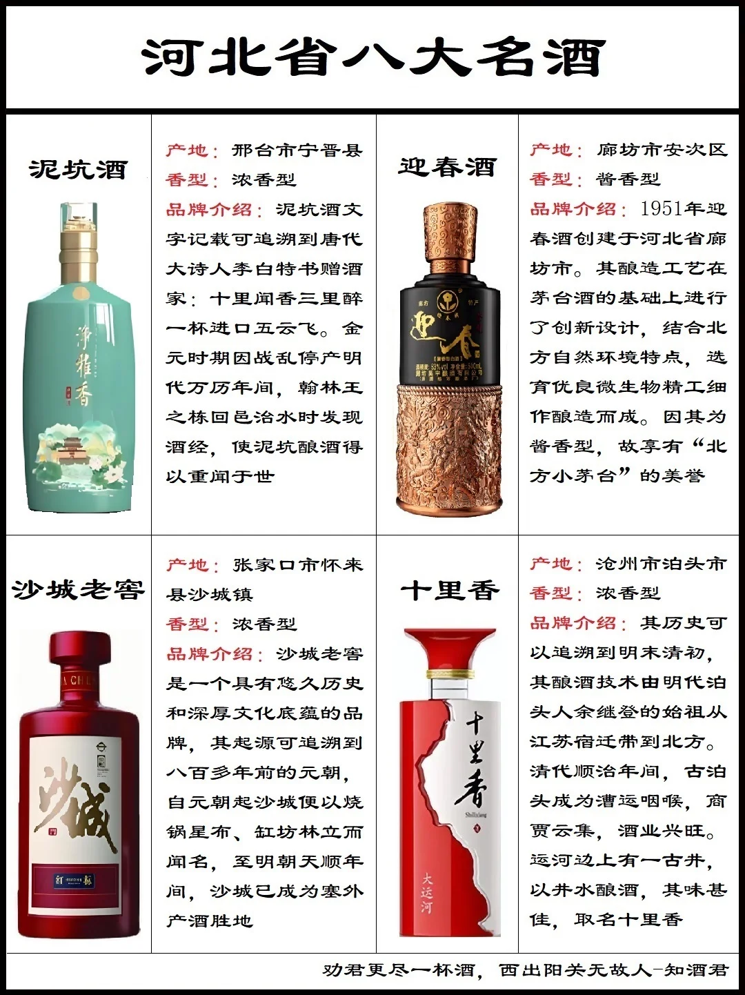 河北省八大名酒