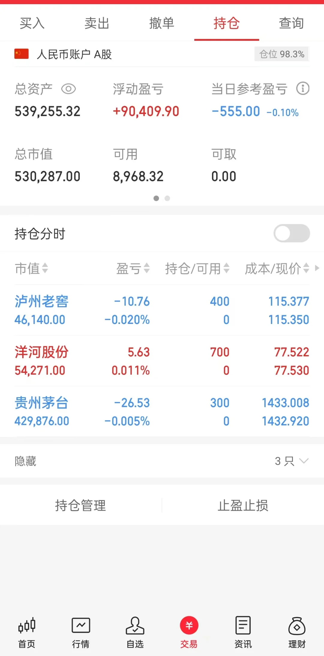 關(guān)于今天為何把持倉全部換成白酒