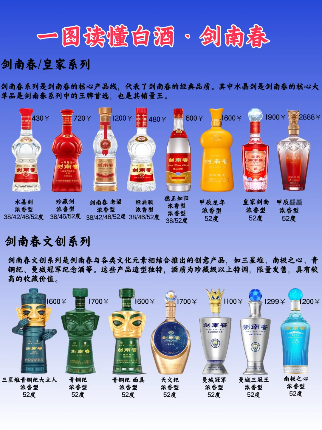 一圖秒懂白酒·劍南春?秒變懂酒達人?