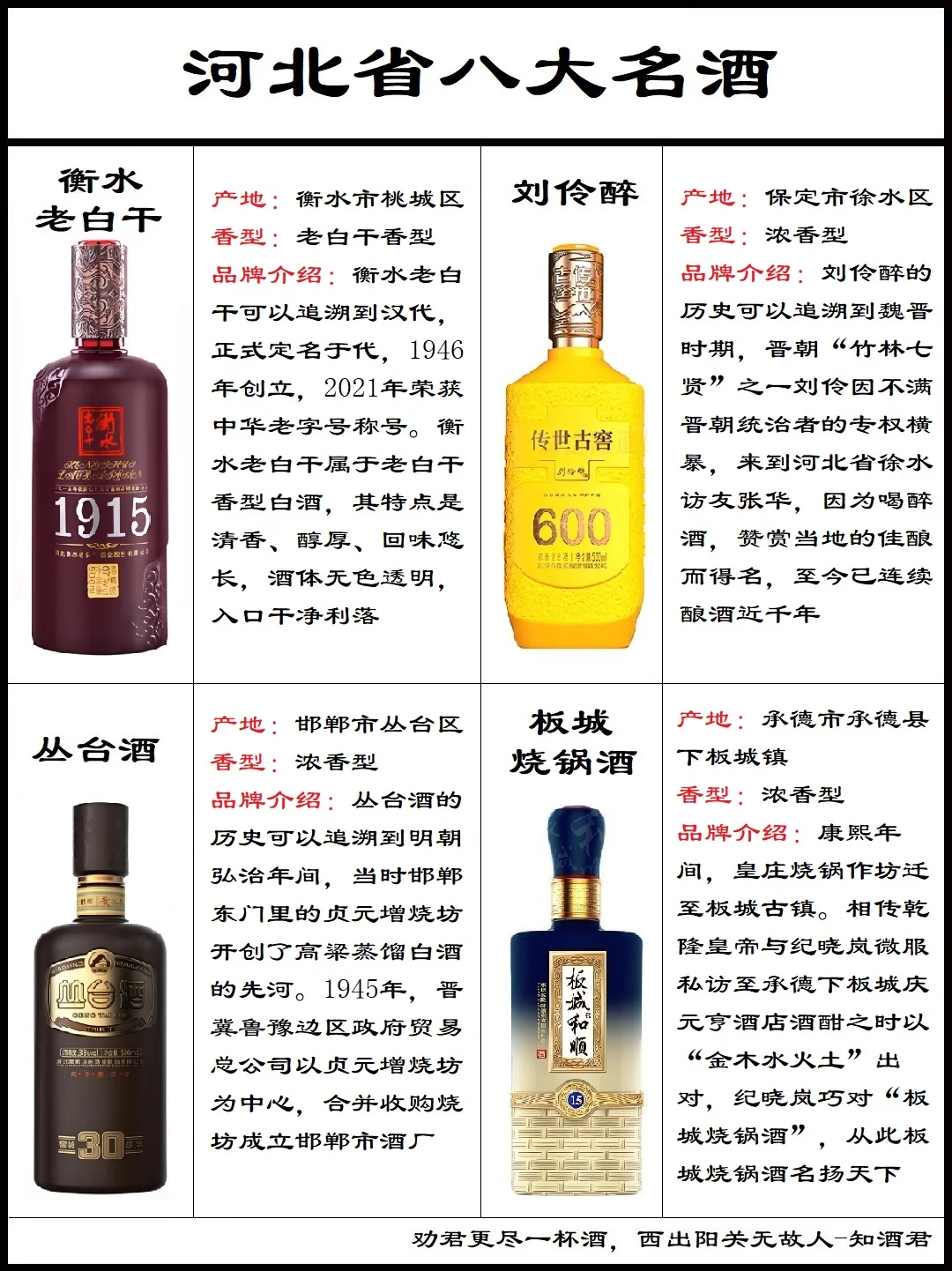 河北省八大名酒