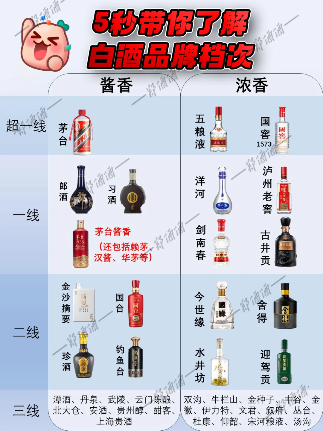 5秒帶你了解白酒品牌檔次