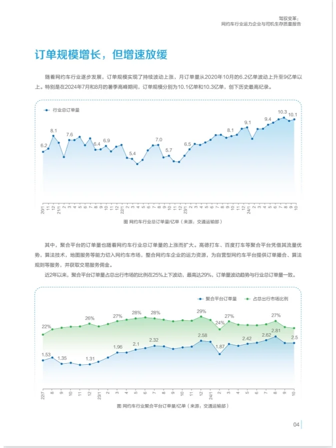 ?網(wǎng)約車行業(yè)運力企業(yè)與生存質量報告?