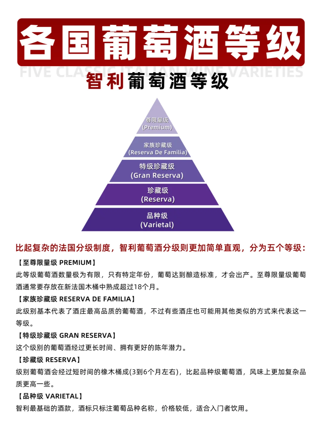 必看！各国葡萄酒等级大集锦！
