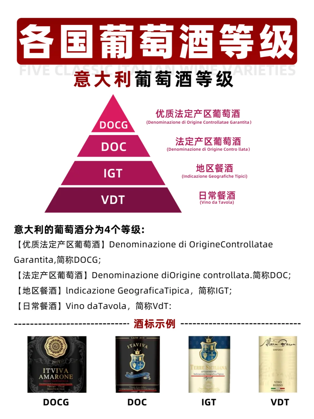 必看！各国葡萄酒等级大集锦！