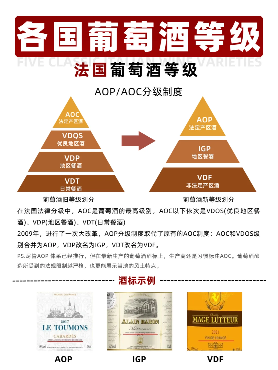 必看！各国葡萄酒等级大集锦！