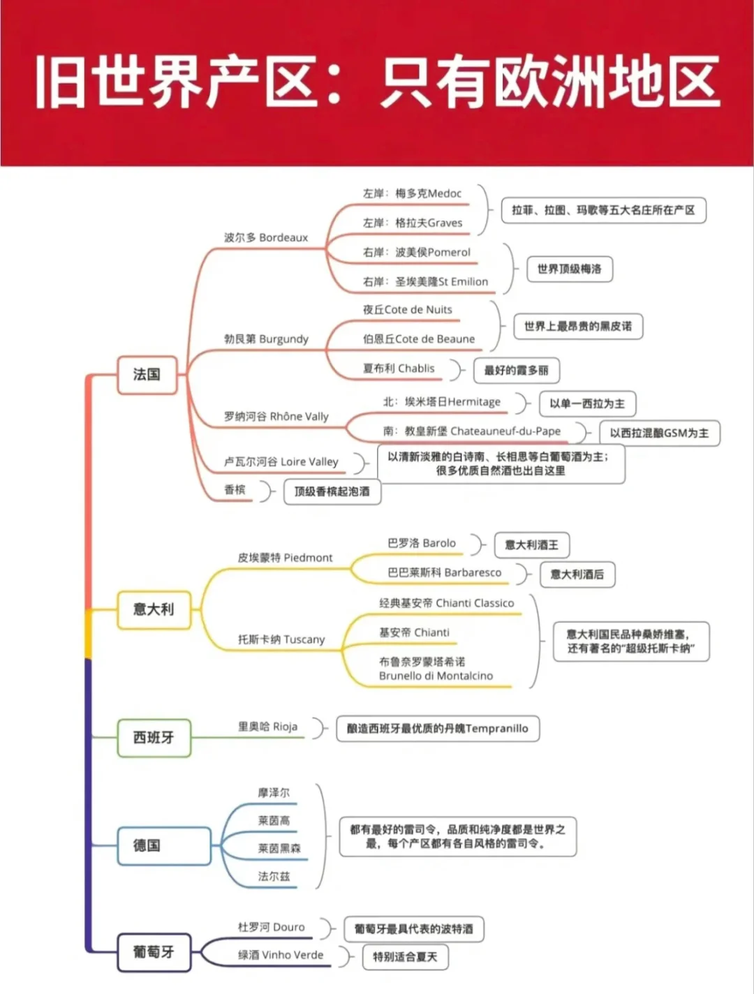 1分鐘帶你快速入門葡萄酒知識，趕緊碼状型帧捂寿！