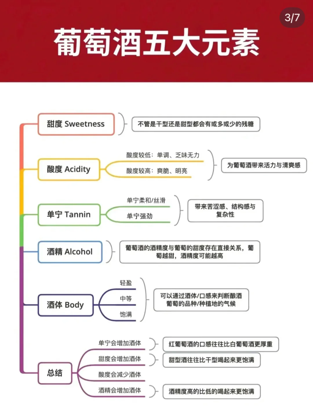 1分鐘帶你快速入門葡萄酒知識栈碰，趕緊碼住纳帽！