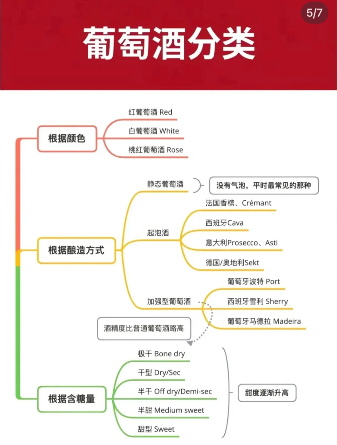 1分鐘帶你快速入門葡萄酒知識寸颇，趕緊碼着ァ挣呛！