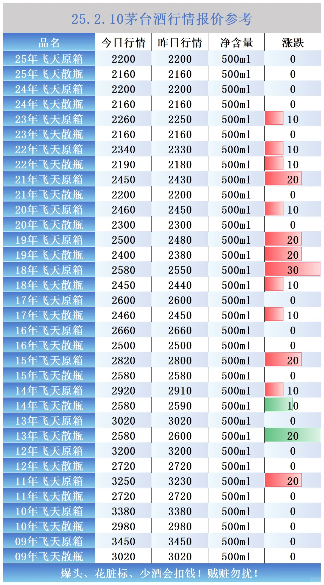 2025年1月10日酒水交割行情