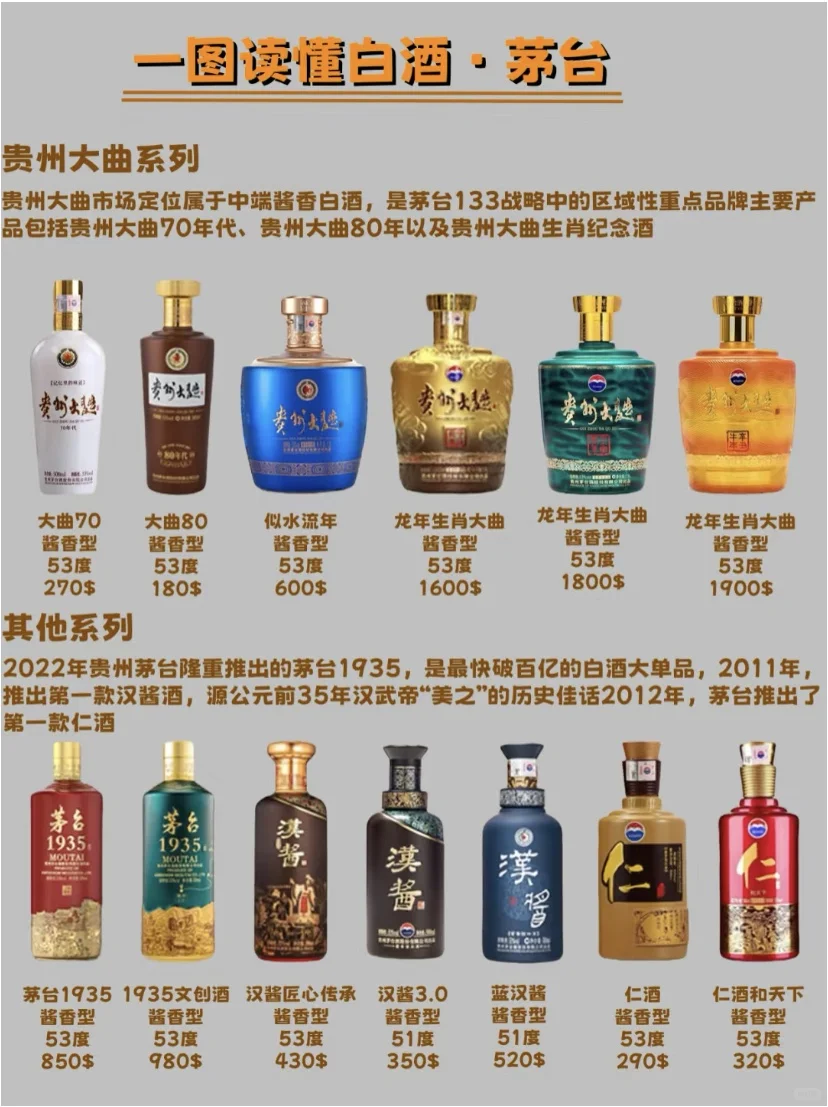 一圖秒懂白酒系列?之「茅臺(tái)篇」???