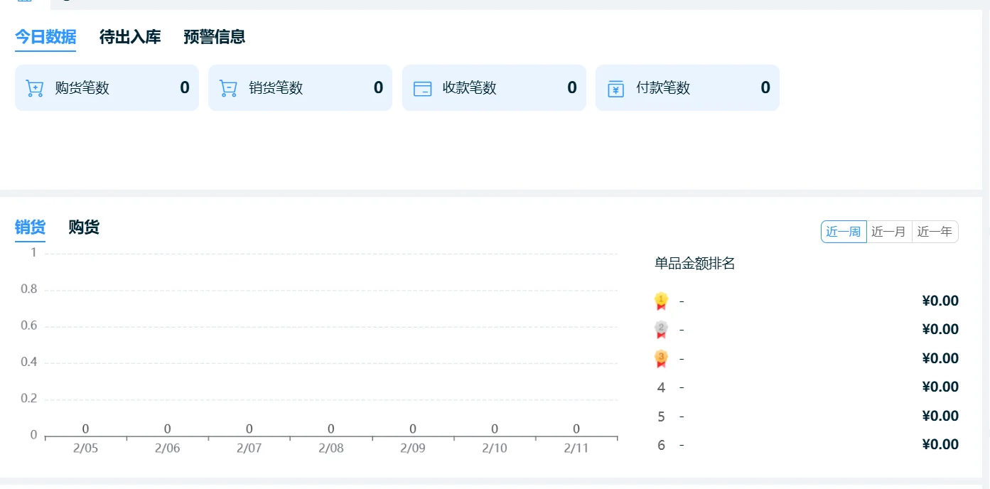 煙酒零售批發(fā)行業(yè)軟件