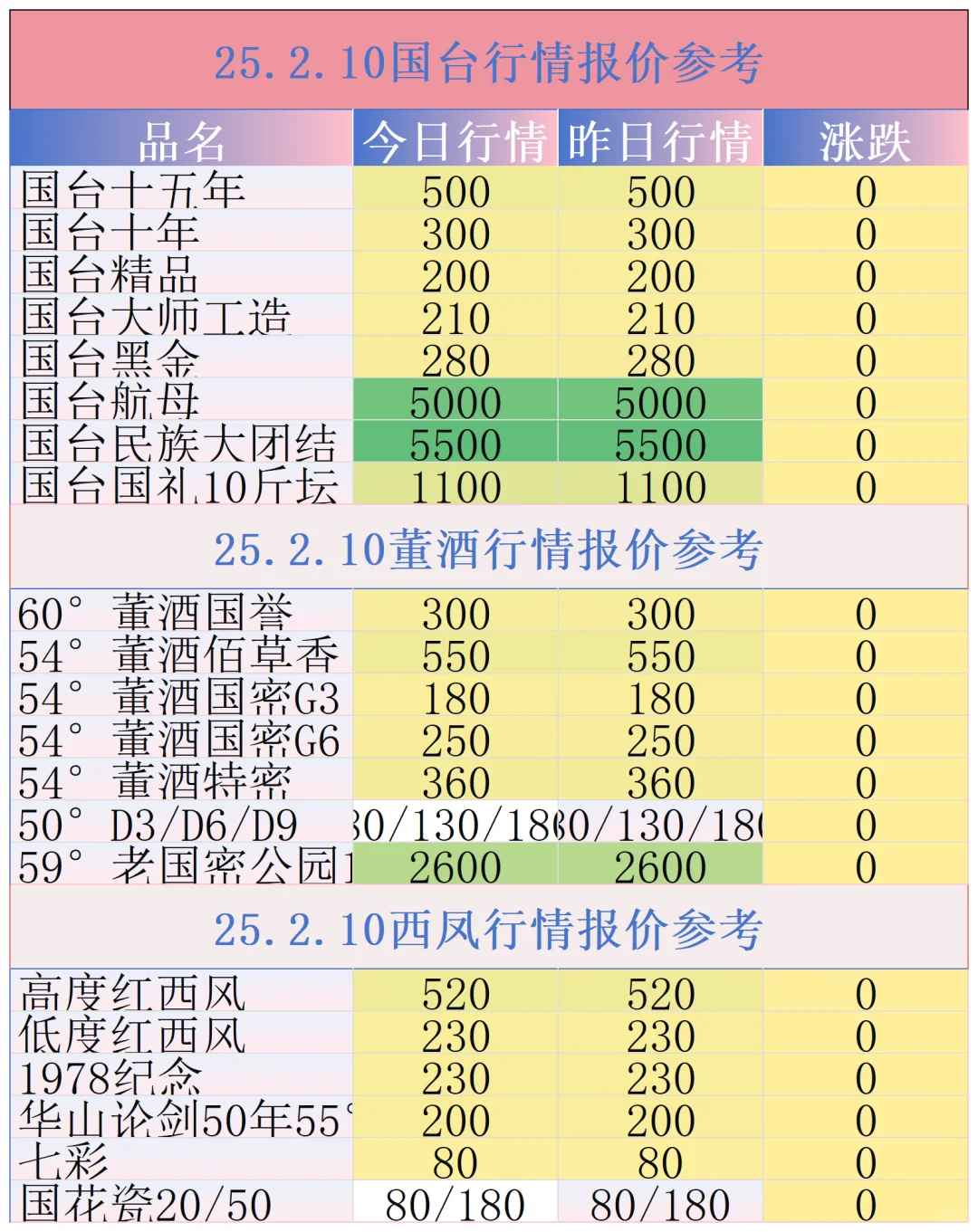 2025年1月10日酒水交割行情