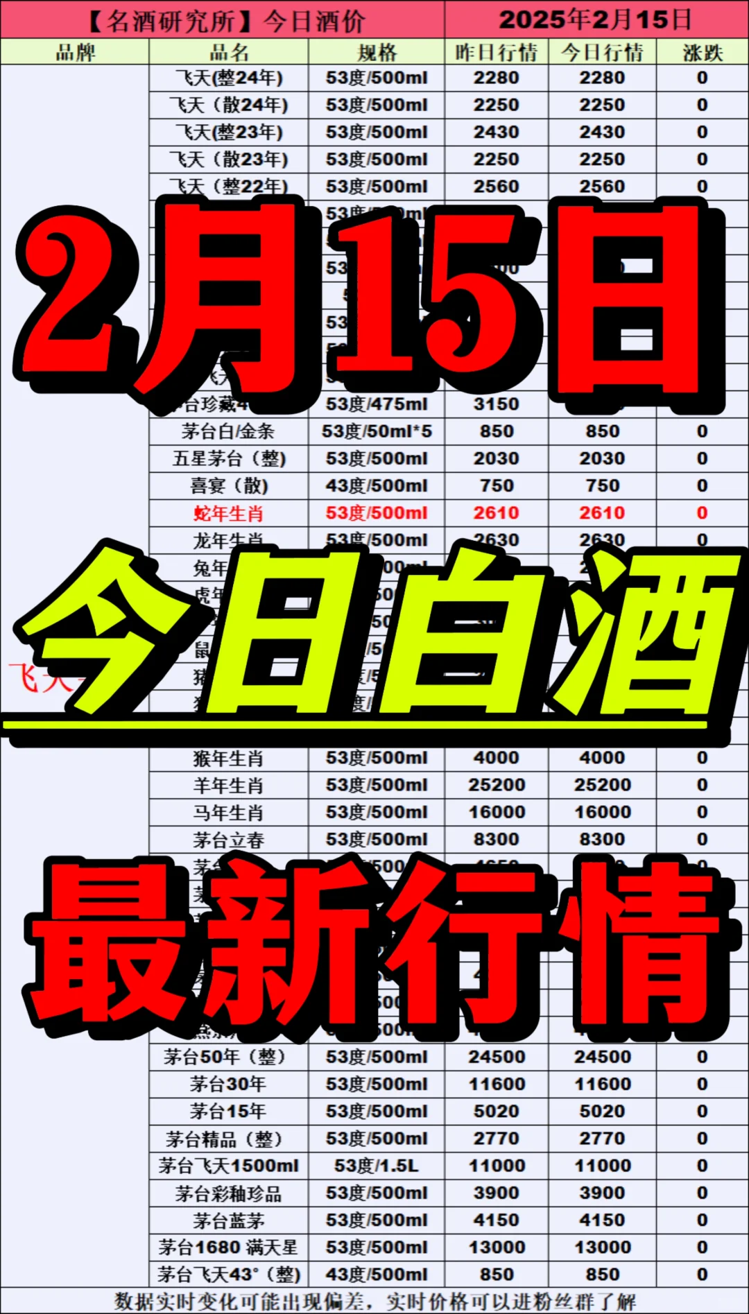 ?2月15日今日白酒行情最新動態(tài)?