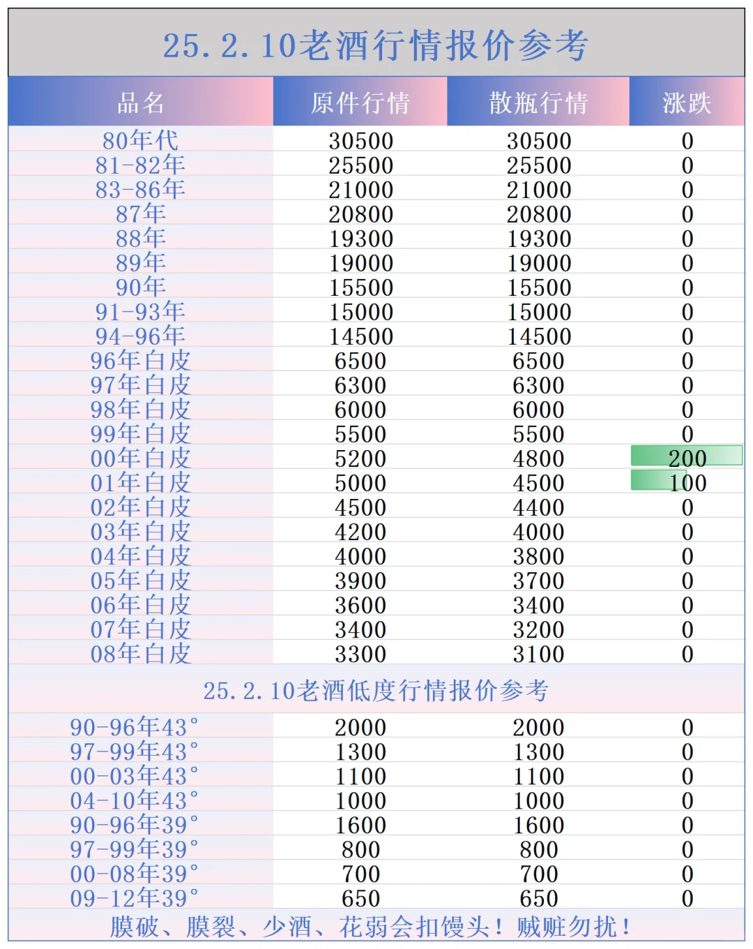 2025年1月10日酒水交割行情