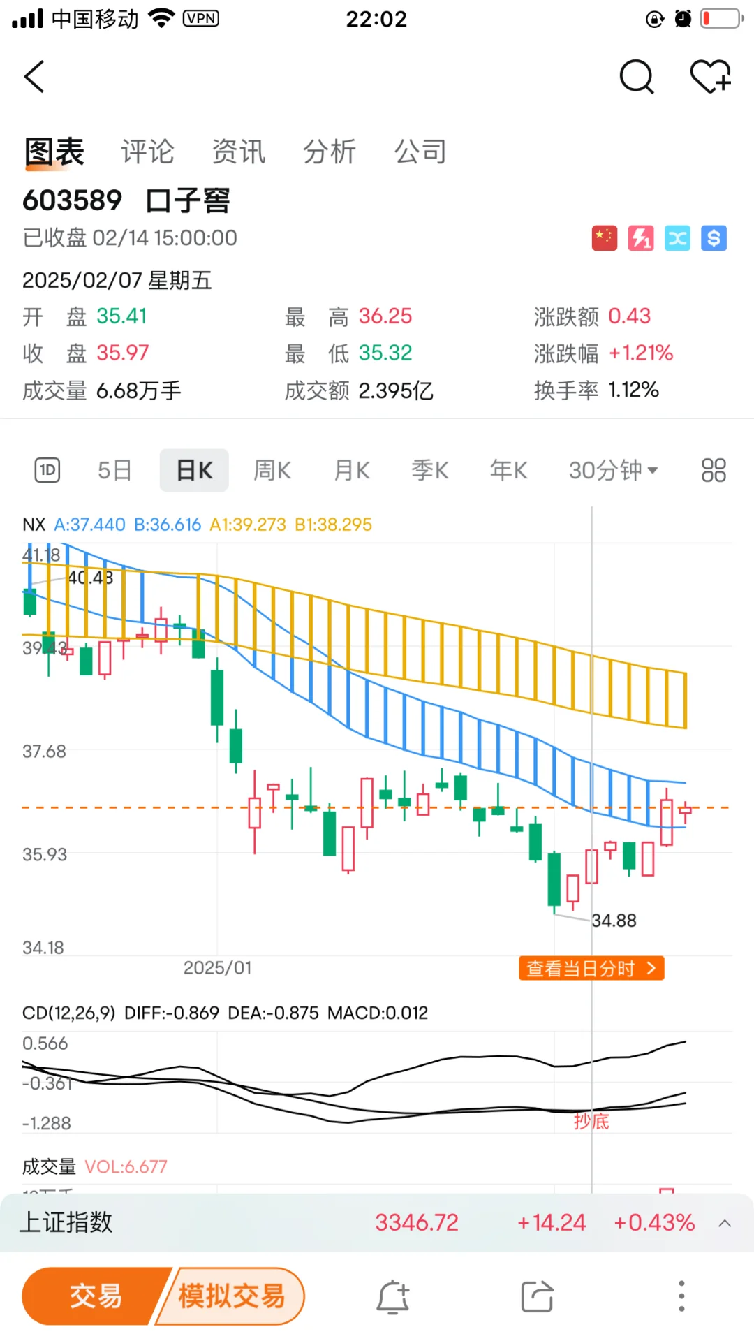 關(guān)于白酒板塊