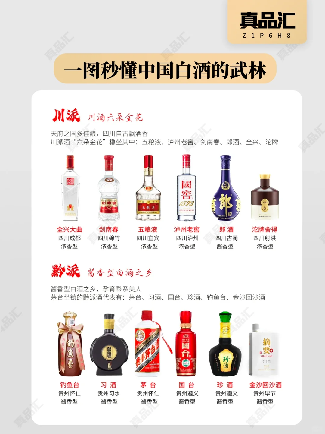 ?白酒江湖湃彻！7大派系誰是你的本命酒?