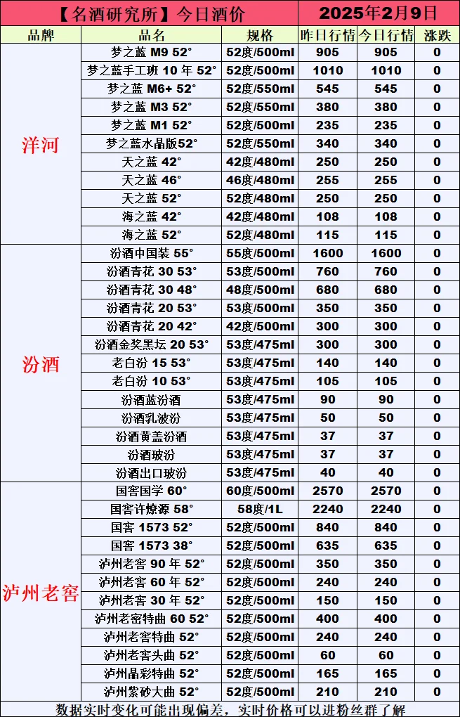 ?2月9日今日白酒行情最新動(dòng)態(tài)?