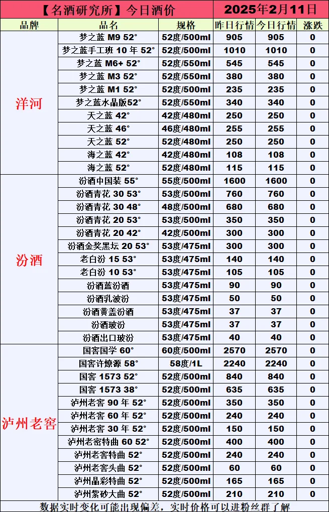 ?2月11日今日白酒行情最新動(dòng)態(tài)?