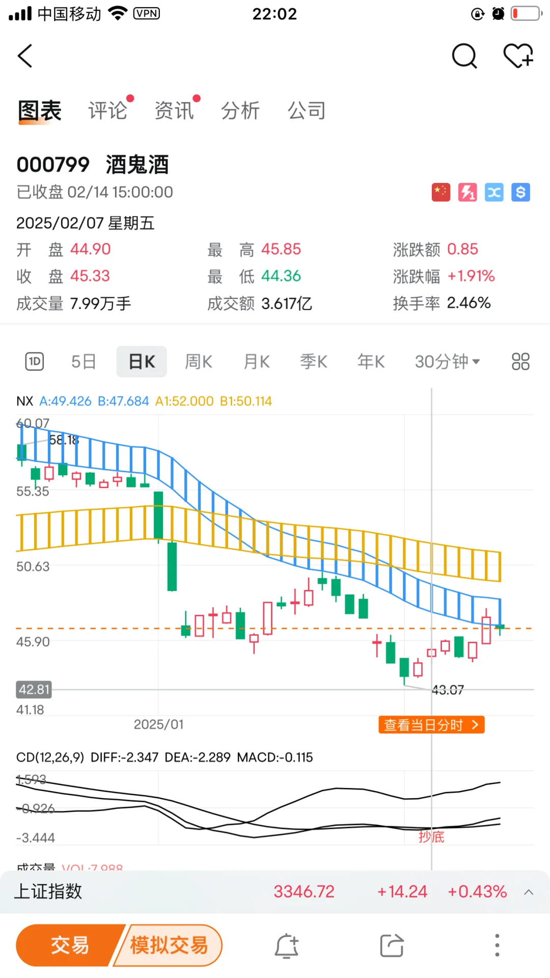 關(guān)于白酒板塊